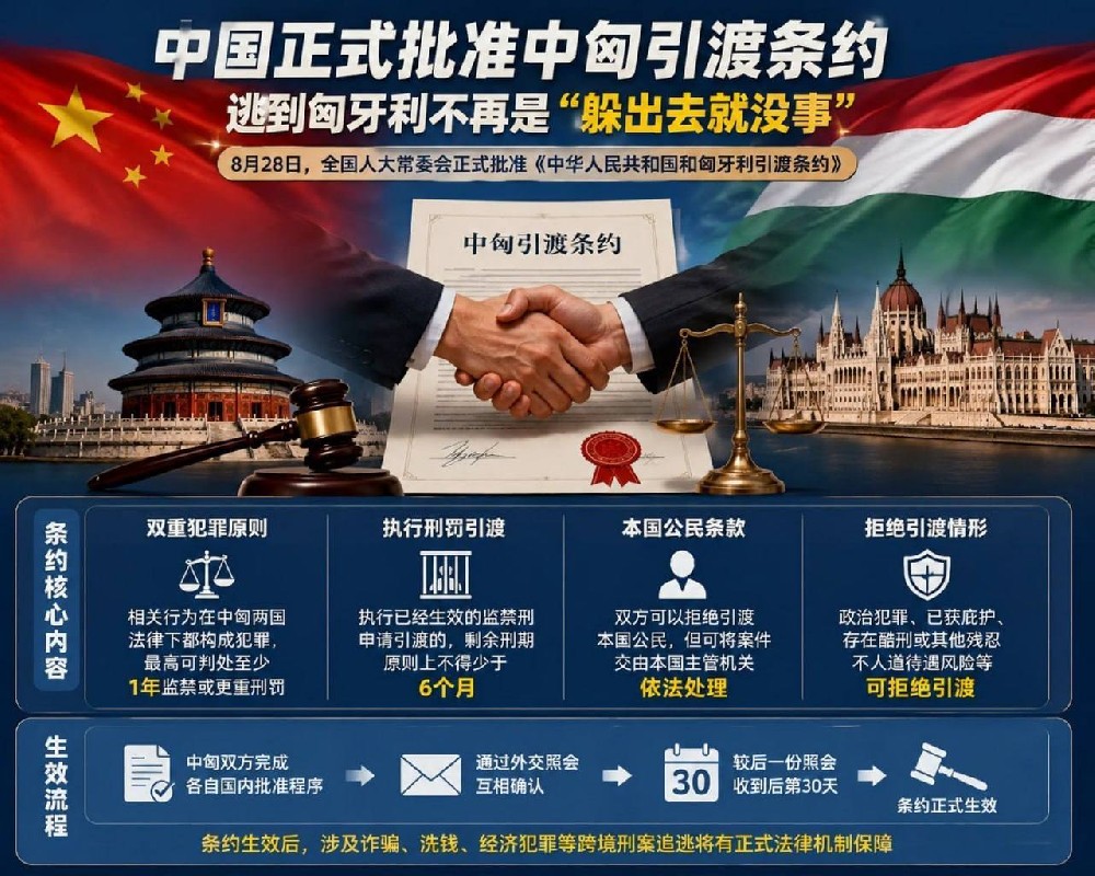 中国正式批准中匈引渡条约，逃到匈牙利不再是“躲出去就没事”